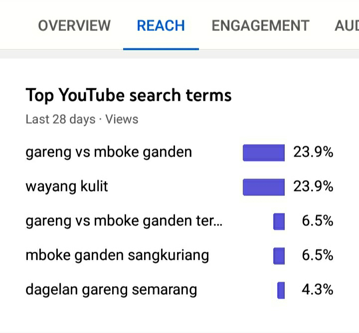 Cara Mencari Keyword Yang Cepat Lewat Youtube Studio Hp Android