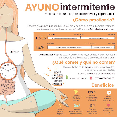 Ayuno intermitente