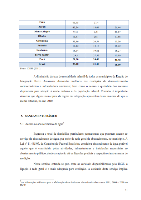 INDICADORES DE QUALIDADE AMBIENTAL DOS MUNICÍPIOS DA REGIÃO DE INTEGRAÇÃO BAIXO AMAZONAS - 2013