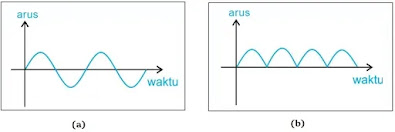 induksi elektromagnetik: materi, rumus, aplikasi, contoh soal (materi fisika kelas 9)