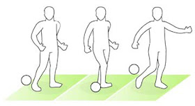 ขั้นตอนในการฝึกซ้อม การเตะลูกบอลด้วยส้นเท้า(heel back) 