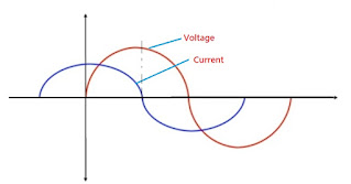 Inductive load