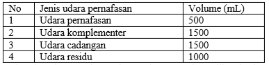 Contoh Soal USBN Biologi SMA dan Kunci Jawabannya Part2 Terbaru