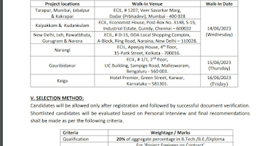 ECIL 47 Various Engineering job Opportunities- BE B.Tech or Diploma Engineering