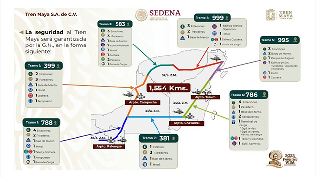 Informa la SEDENA Plan de Seguridad del Tren Maya