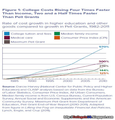 How to Turn Higher Education into an Engine of Inequality