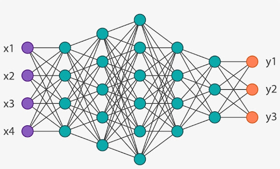 Data Science vs Machine Learning vs Deep Learning vs Artificial Intelligence