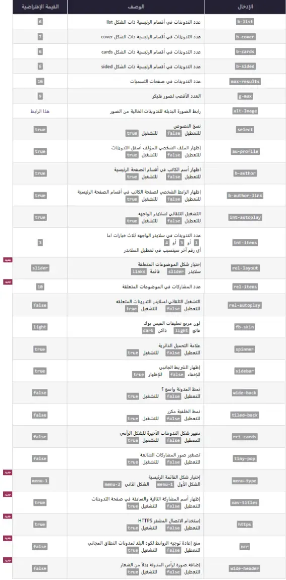 شرح قالب ليفون Levon  بالتفصيل 2023 وتحميل قالب ليفون مجاناً