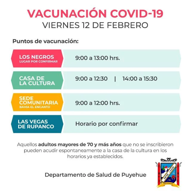 Vacunación Covid-19