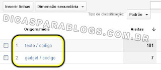 estatisticas divulgação de blogs no analytics