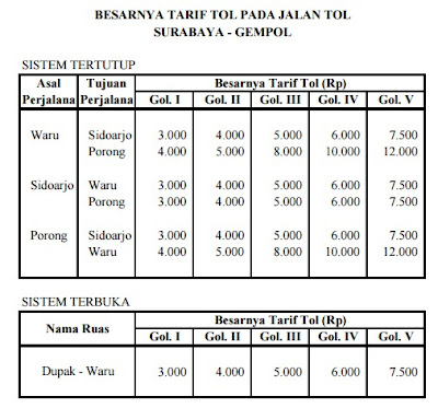 Info tarif tol Surabaya Gempol 2016