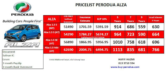 Perodua Dmm Sales Selayang - DL Raffael