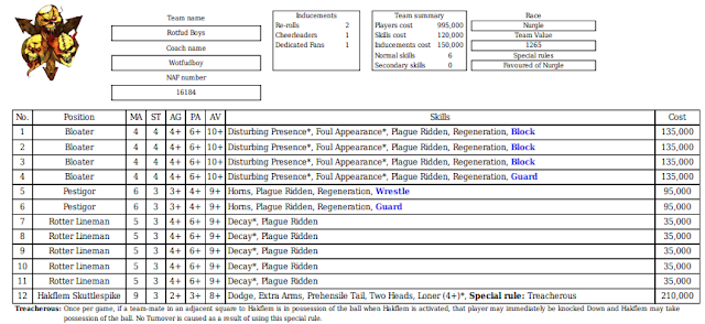 Nurgle roster - BE4ST 2024 - Wotfudboy