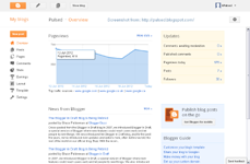 Dashboard Blogger