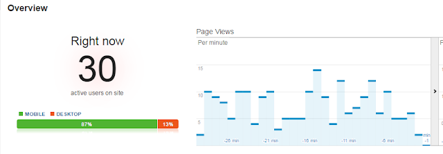 Realtime Pageviews