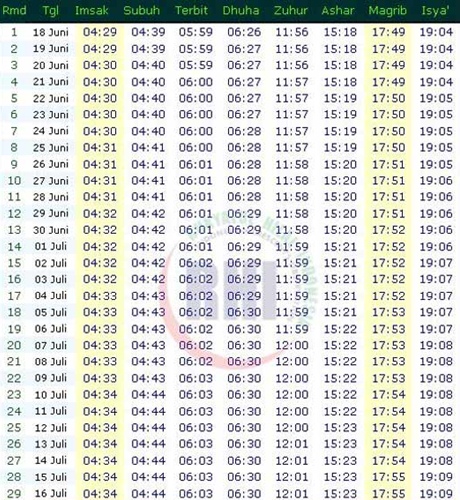 Jadwal Imsak Sahur Puasa Dan Jadwal Shalat Bulan Ramadhan 