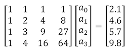 Refined Matrix