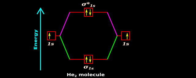 Bonding and anti-bonding orbitals in the helium molecule