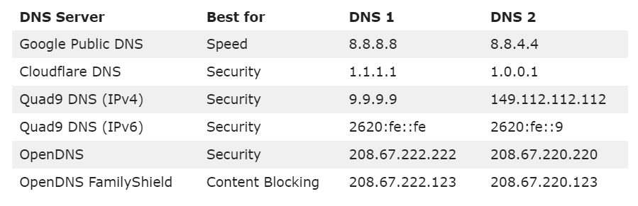 DNS address