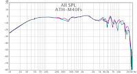 Frequency Response