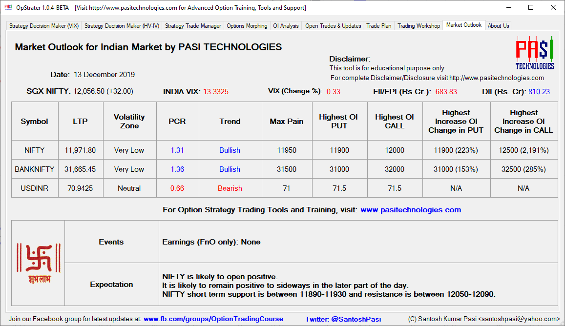 Indian Market Outlook: Dec 13, 2019