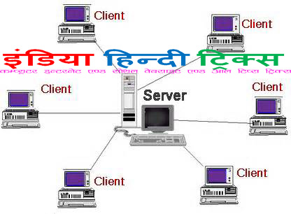 क्लाइंट/सर्वर नेटवर्क क्या है!