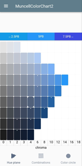 MUNSELL SOIL COLOR