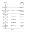 Layered protocols in distributed system