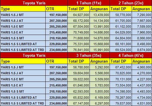 Paket Kredit Avanza Dari Toyota Astra Finance Februari 2013  Autos 