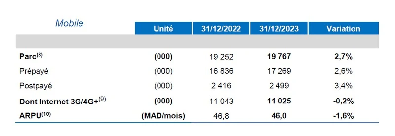 mobile maroc telecom fin 2023