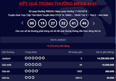 Kết quả Vietlott ngày 17/2