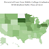 State Variation In Student Debt