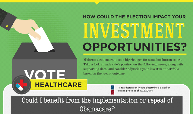 Image: How Could this Election Impact your Investment Opportunities?