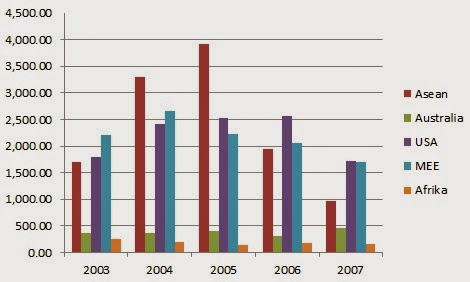 Twitatblog: PR STATISTIKA : GRAFIK