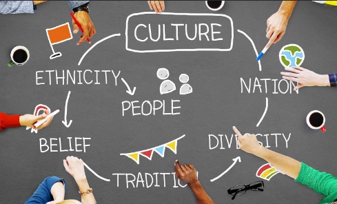 Cultural Diversity: Embracing Differences in a Globalized World