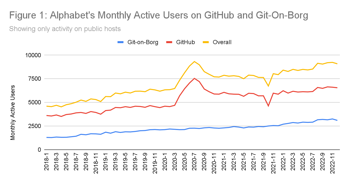 Fidelity Investments · GitHub