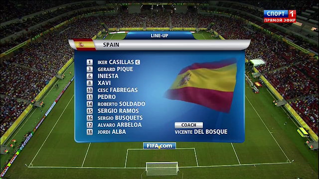 Spain vs Uruguay