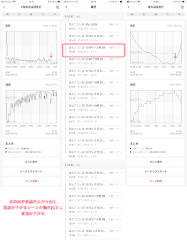 日の出で気温が上がりだし室温が下がるシーンが動き室温が下がってしまった