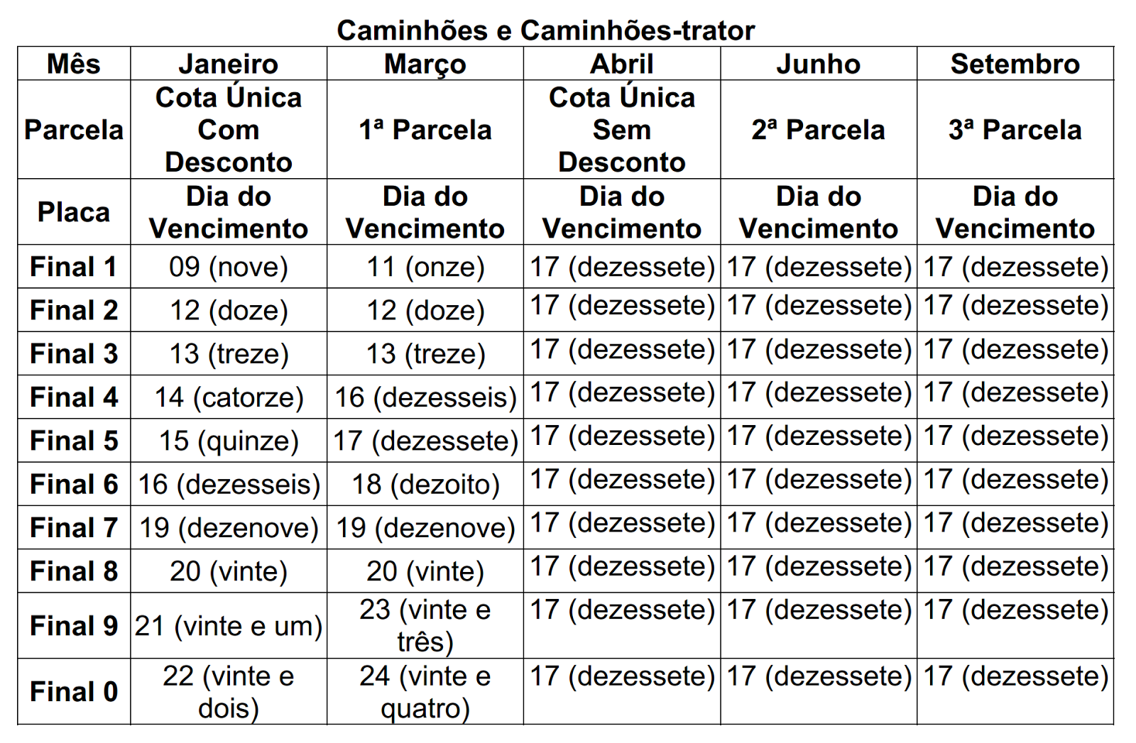 IPVA 2015 - datas de vencimento - caminhões