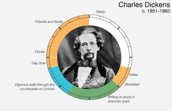 From Marx To Einstein: How Did Brilliant Minds Spend Their Everyday Lives?