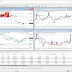 Step by Step how to use metatrader 4
