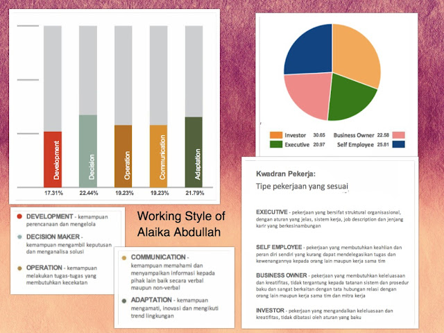 finger print analysis result