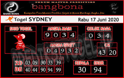 Prediksi Bang Bona Sydney