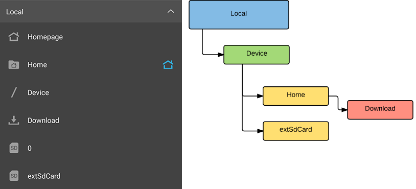 Local subcategories