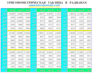 Тригонометрическая таблица в радианах. Таблица Брадиса в радианах. Синусы, косинусы, тангенсы в радианах. Математика для блондинок.