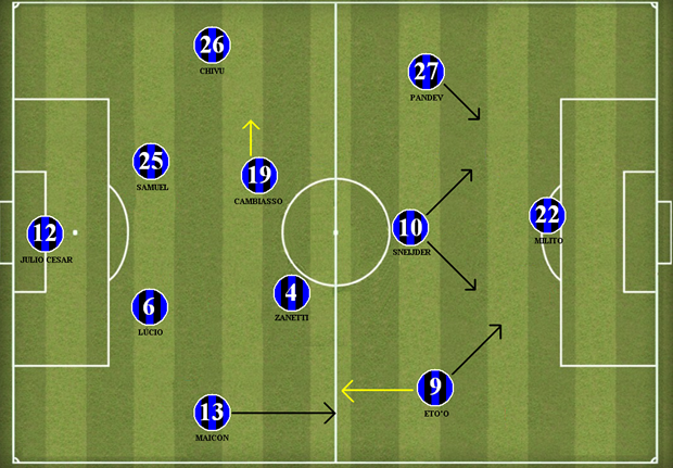 Internazionale 09-10