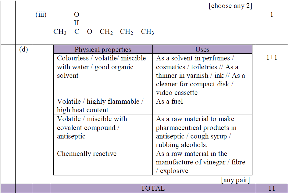 Bank Soalan SPM Form 4 Form 5 Chemistry