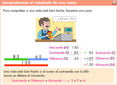 http://www.primerodecarlos.com/TERCERO_PRIMARIA/octubre/Unidad2/actividades/mates/aprende_prueba_resta/visor.swf