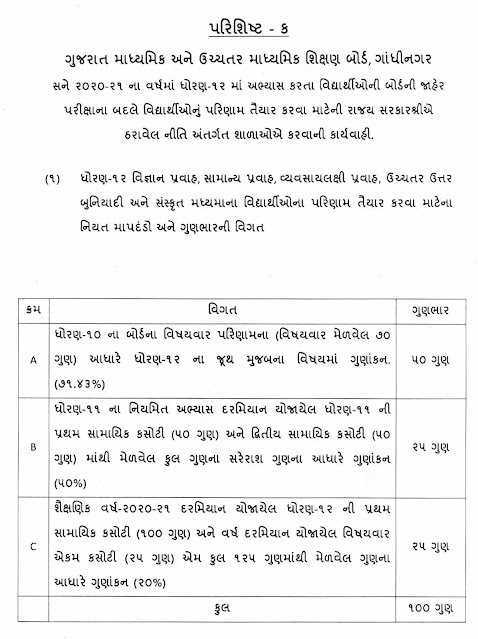 Result Declaration formula HSC 12 GSEB Gujarat Board -2020-21