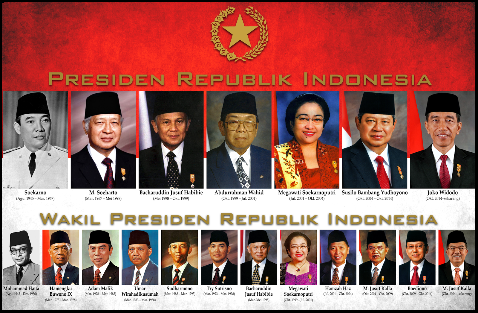 Urutan Presiden Indonesia & Wakil Presiden Pertama Sampai Sekarang